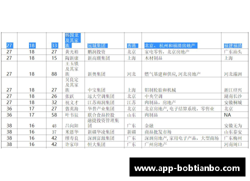 BOB天博从精打细算到“有钱仁”，拜仁连续26年盈利的秘密何在？ - 副本